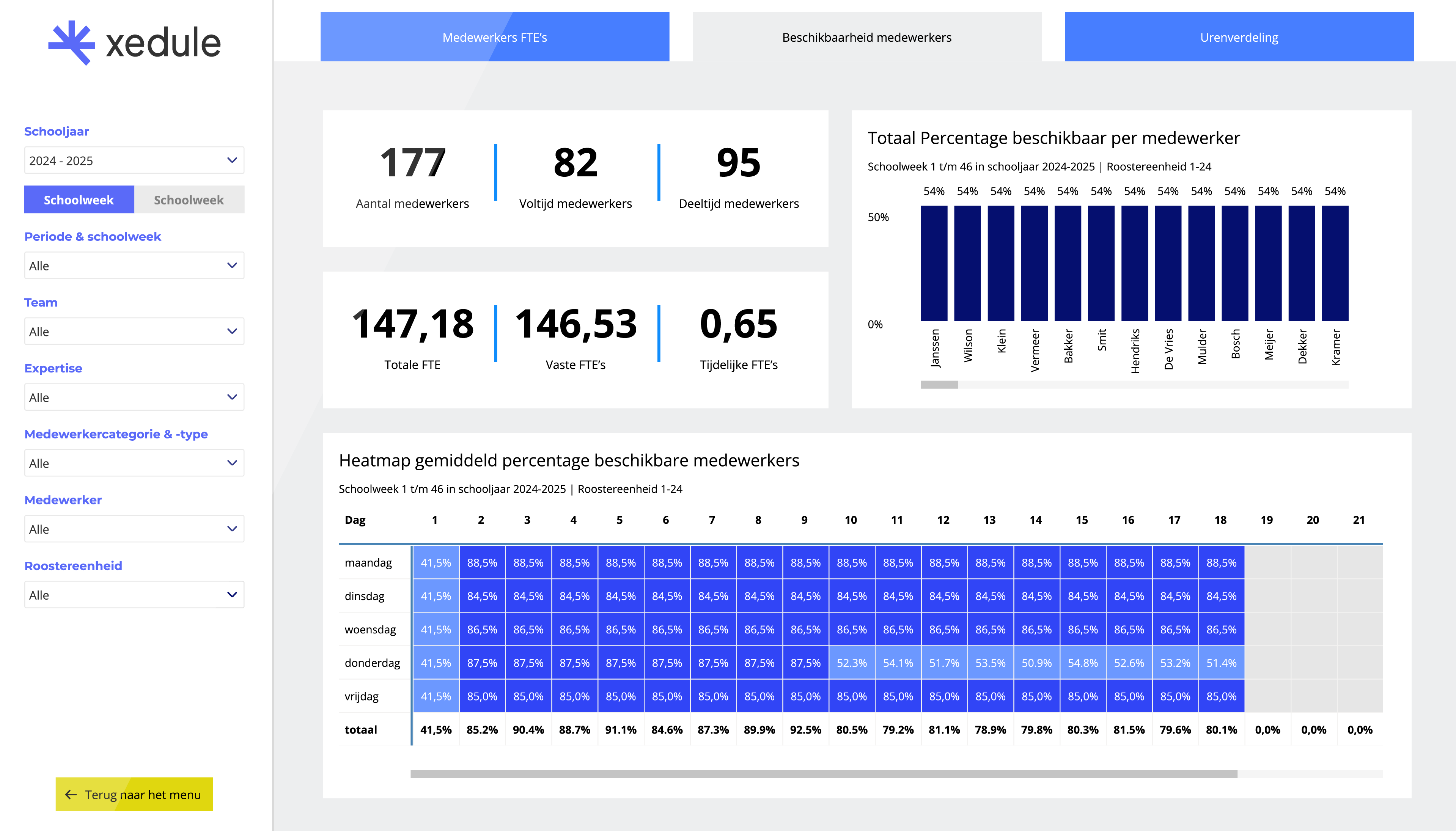 Bi Dashboard Computer 1